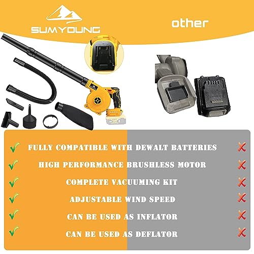Cordless Leaf Blower for Dewalt 20V Max Battery,Electric Jobsite Air Blower with Brushless Motor,6 Variable Speed Up to 180MPH,2-in-1 Handle Electric Blower and Vacuum Cleaner(Battery Not Included)