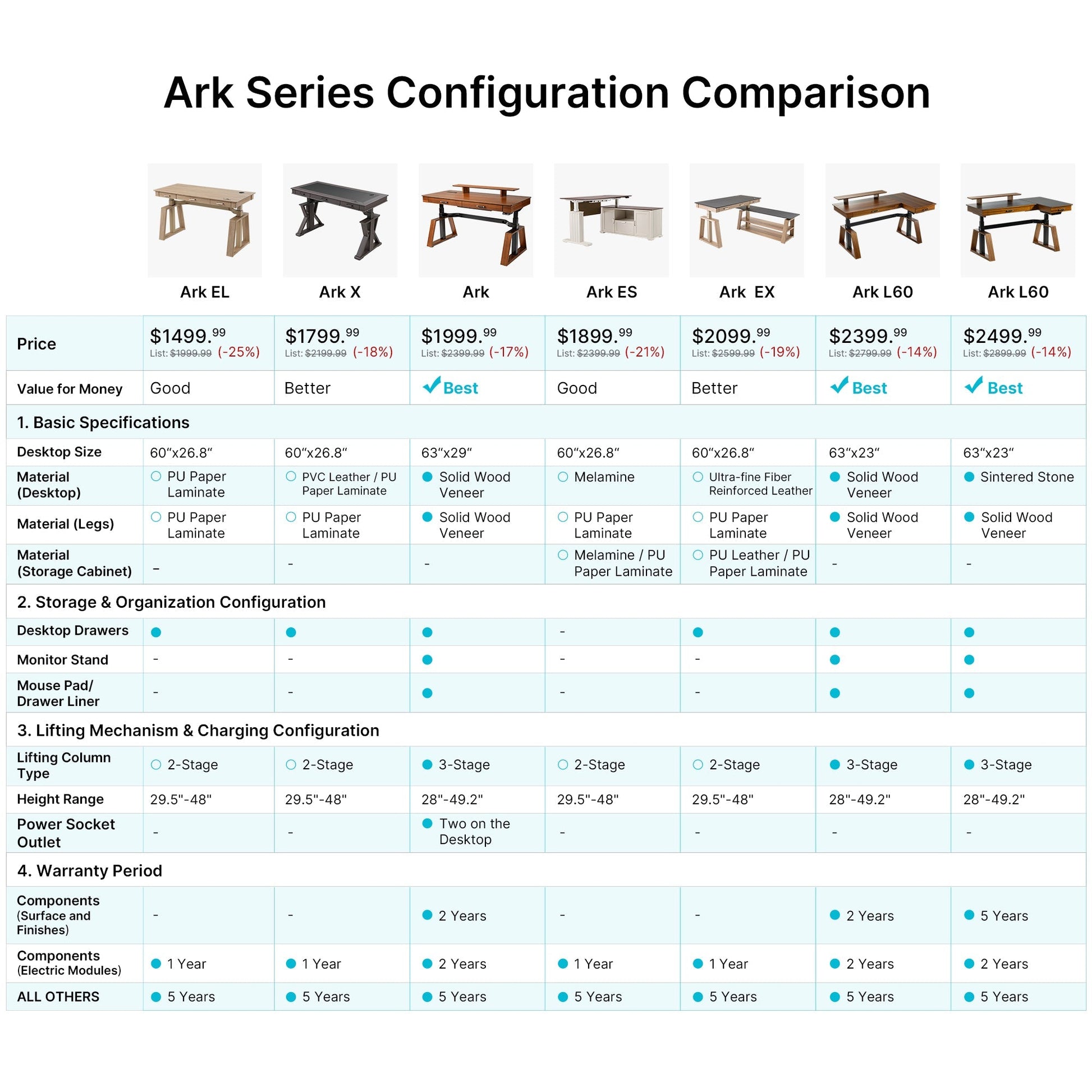 Ark, 63x29 Executive Standing Desk